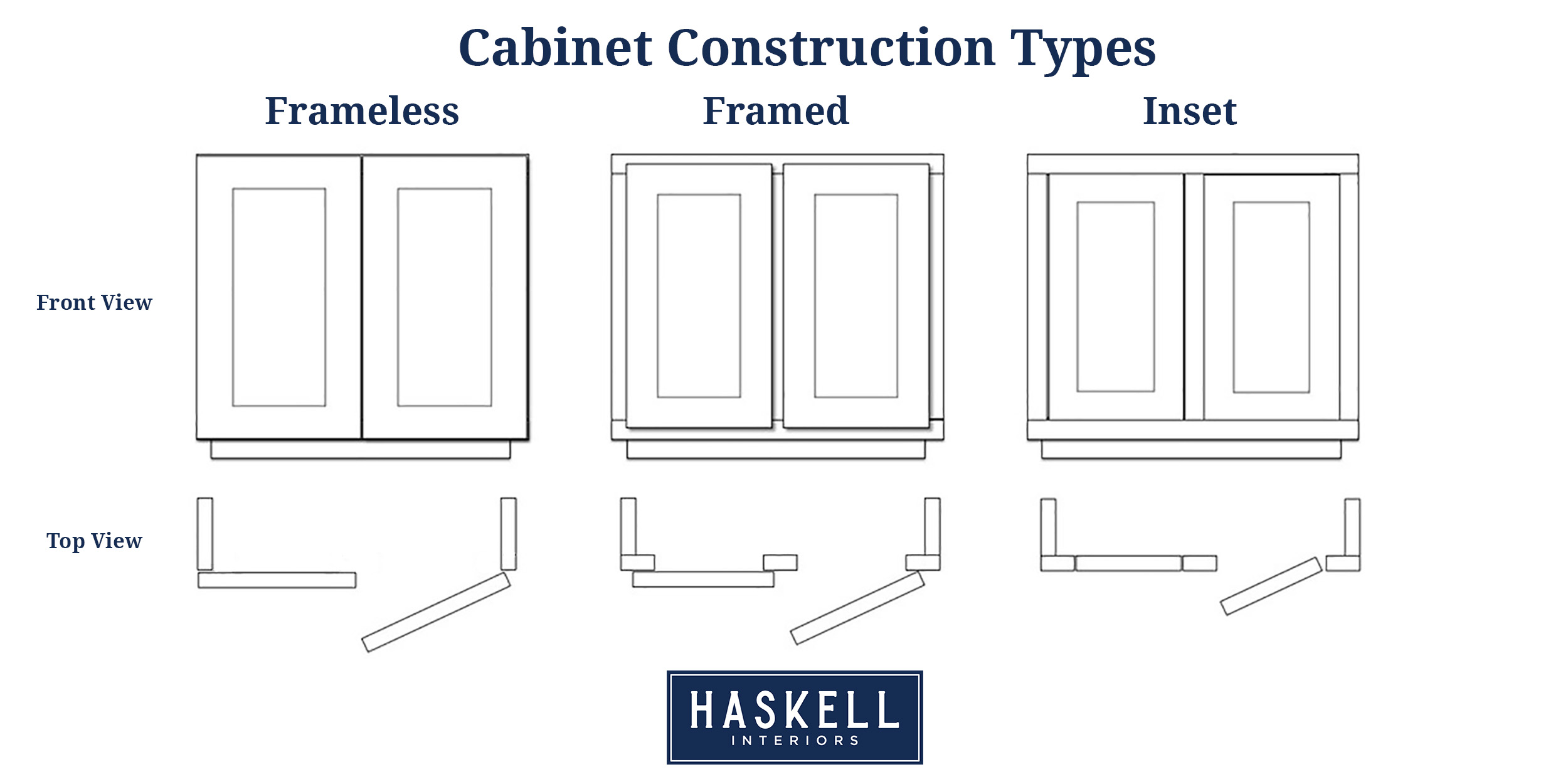 Custom Cabinetry Construction Types